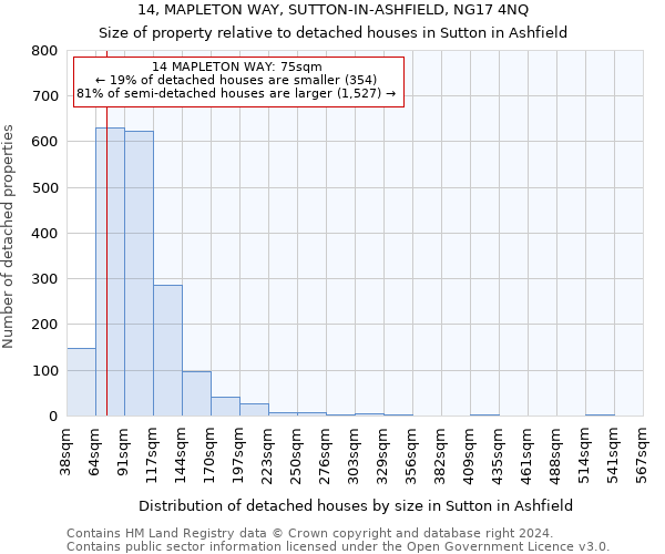 14, MAPLETON WAY, SUTTON-IN-ASHFIELD, NG17 4NQ: Size of property relative to detached houses in Sutton in Ashfield