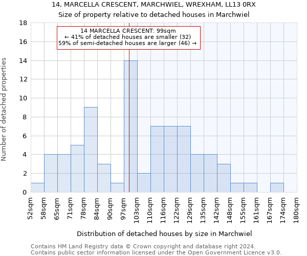 14, MARCELLA CRESCENT, MARCHWIEL, WREXHAM, LL13 0RX: Size of property relative to detached houses in Marchwiel