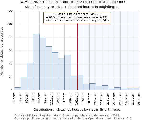 14, MARENNES CRESCENT, BRIGHTLINGSEA, COLCHESTER, CO7 0RX: Size of property relative to detached houses in Brightlingsea