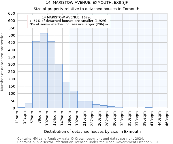 14, MARISTOW AVENUE, EXMOUTH, EX8 3JF: Size of property relative to detached houses in Exmouth