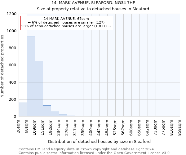 14, MARK AVENUE, SLEAFORD, NG34 7HE: Size of property relative to detached houses in Sleaford