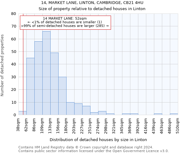 14, MARKET LANE, LINTON, CAMBRIDGE, CB21 4HU: Size of property relative to detached houses in Linton