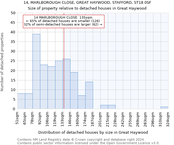 14, MARLBOROUGH CLOSE, GREAT HAYWOOD, STAFFORD, ST18 0SF: Size of property relative to detached houses in Great Haywood