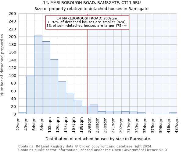 14, MARLBOROUGH ROAD, RAMSGATE, CT11 9BU: Size of property relative to detached houses in Ramsgate