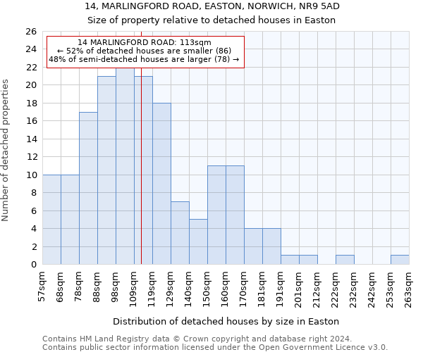 14, MARLINGFORD ROAD, EASTON, NORWICH, NR9 5AD: Size of property relative to detached houses in Easton