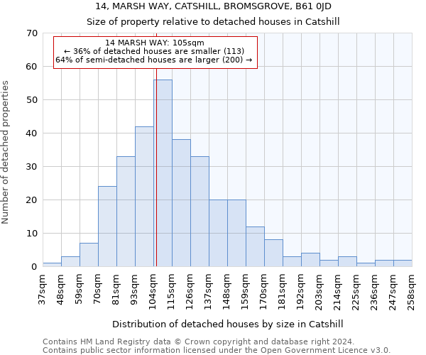 14, MARSH WAY, CATSHILL, BROMSGROVE, B61 0JD: Size of property relative to detached houses in Catshill