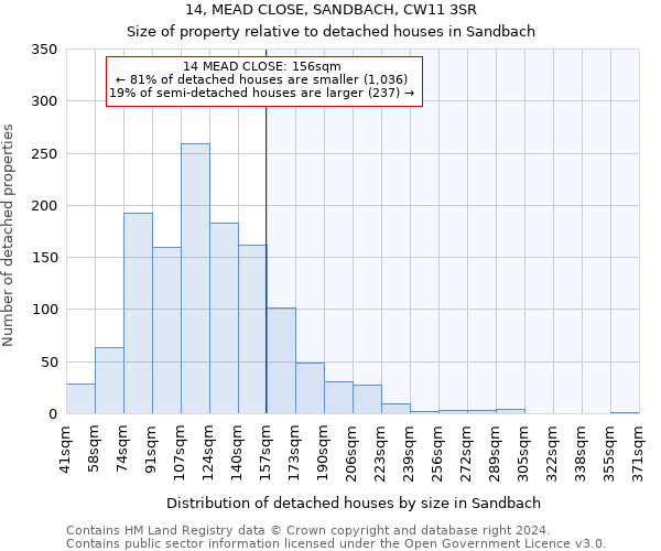 14, MEAD CLOSE, SANDBACH, CW11 3SR: Size of property relative to detached houses in Sandbach