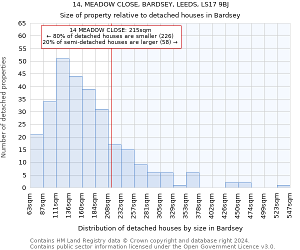 14, MEADOW CLOSE, BARDSEY, LEEDS, LS17 9BJ: Size of property relative to detached houses in Bardsey