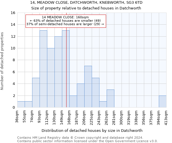 14, MEADOW CLOSE, DATCHWORTH, KNEBWORTH, SG3 6TD: Size of property relative to detached houses in Datchworth