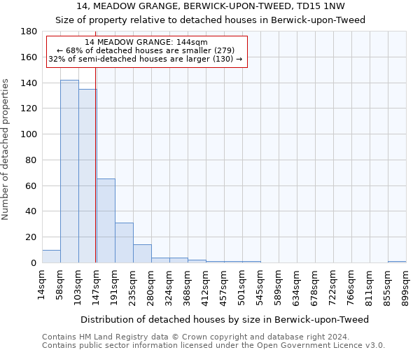 14, MEADOW GRANGE, BERWICK-UPON-TWEED, TD15 1NW: Size of property relative to detached houses in Berwick-upon-Tweed