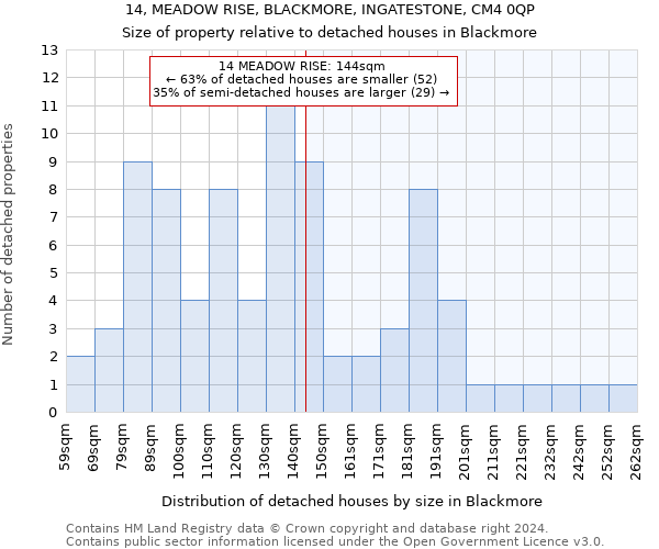 14, MEADOW RISE, BLACKMORE, INGATESTONE, CM4 0QP: Size of property relative to detached houses in Blackmore