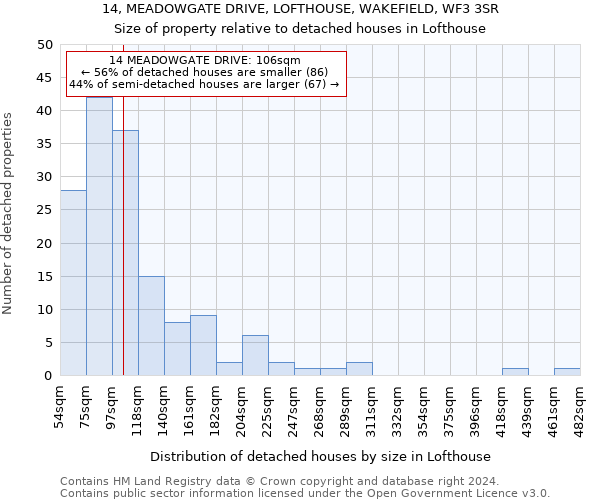 14, MEADOWGATE DRIVE, LOFTHOUSE, WAKEFIELD, WF3 3SR: Size of property relative to detached houses in Lofthouse