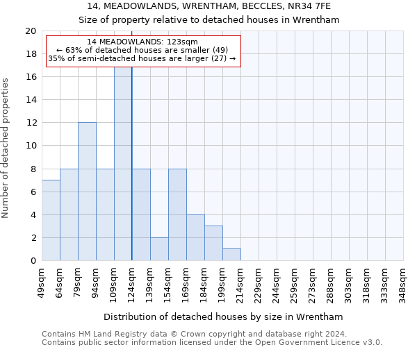 14, MEADOWLANDS, WRENTHAM, BECCLES, NR34 7FE: Size of property relative to detached houses in Wrentham