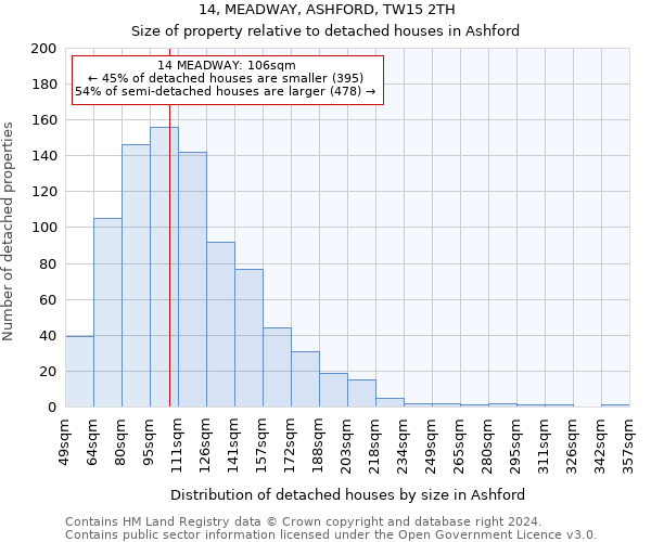 14, MEADWAY, ASHFORD, TW15 2TH: Size of property relative to detached houses in Ashford