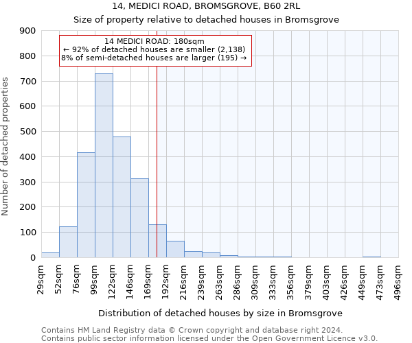 14, MEDICI ROAD, BROMSGROVE, B60 2RL: Size of property relative to detached houses in Bromsgrove