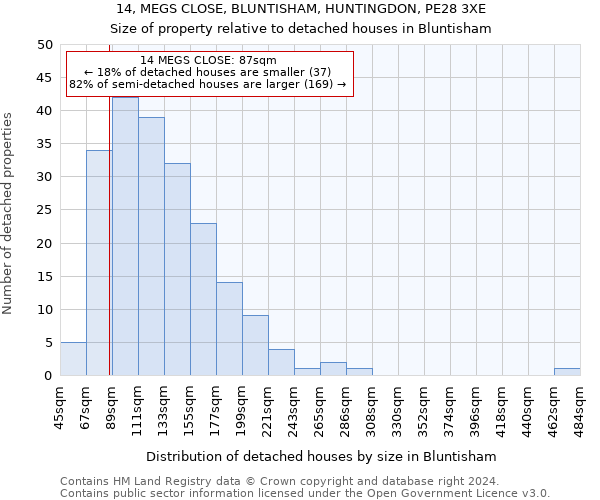 14, MEGS CLOSE, BLUNTISHAM, HUNTINGDON, PE28 3XE: Size of property relative to detached houses in Bluntisham