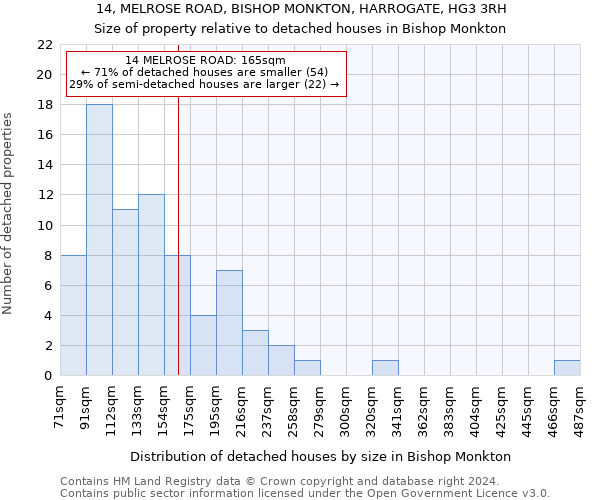 14, MELROSE ROAD, BISHOP MONKTON, HARROGATE, HG3 3RH: Size of property relative to detached houses in Bishop Monkton