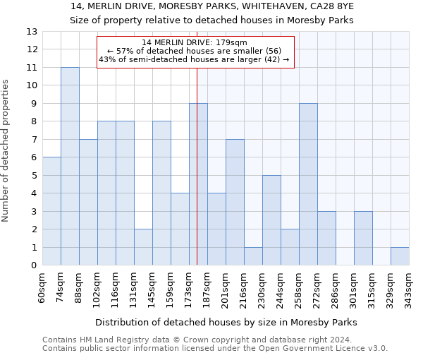 14, MERLIN DRIVE, MORESBY PARKS, WHITEHAVEN, CA28 8YE: Size of property relative to detached houses in Moresby Parks