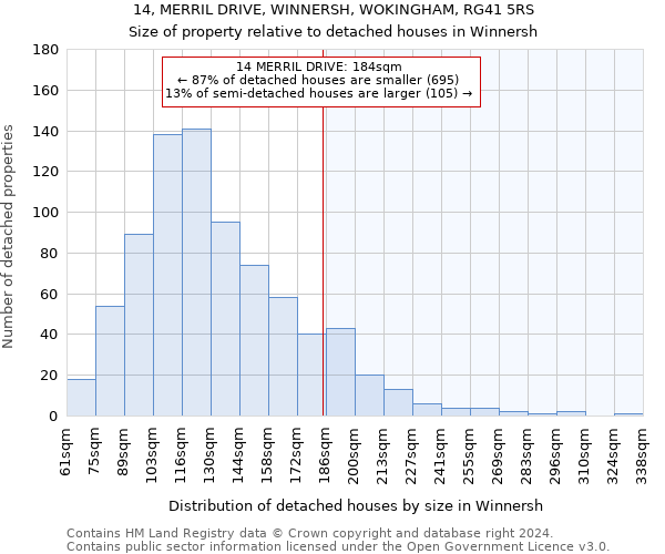 14, MERRIL DRIVE, WINNERSH, WOKINGHAM, RG41 5RS: Size of property relative to detached houses in Winnersh