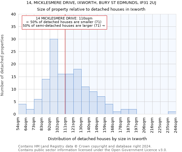 14, MICKLESMERE DRIVE, IXWORTH, BURY ST EDMUNDS, IP31 2UJ: Size of property relative to detached houses in Ixworth