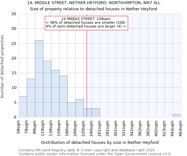 14, MIDDLE STREET, NETHER HEYFORD, NORTHAMPTON, NN7 3LL: Size of property relative to detached houses in Nether Heyford