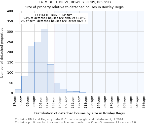 14, MIDHILL DRIVE, ROWLEY REGIS, B65 9SD: Size of property relative to detached houses in Rowley Regis