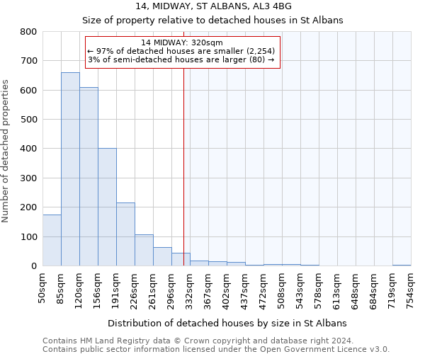 14, MIDWAY, ST ALBANS, AL3 4BG: Size of property relative to detached houses in St Albans