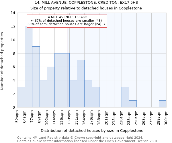 14, MILL AVENUE, COPPLESTONE, CREDITON, EX17 5HS: Size of property relative to detached houses in Copplestone