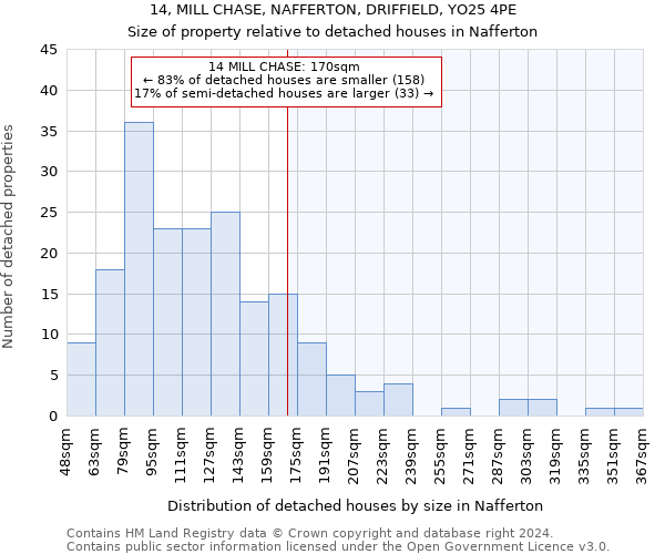 14, MILL CHASE, NAFFERTON, DRIFFIELD, YO25 4PE: Size of property relative to detached houses in Nafferton