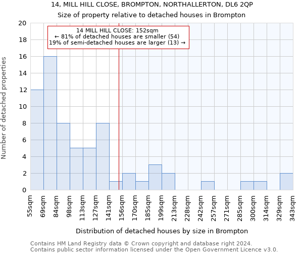 14, MILL HILL CLOSE, BROMPTON, NORTHALLERTON, DL6 2QP: Size of property relative to detached houses in Brompton