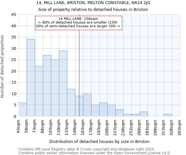 14, MILL LANE, BRISTON, MELTON CONSTABLE, NR24 2JG: Size of property relative to detached houses in Briston