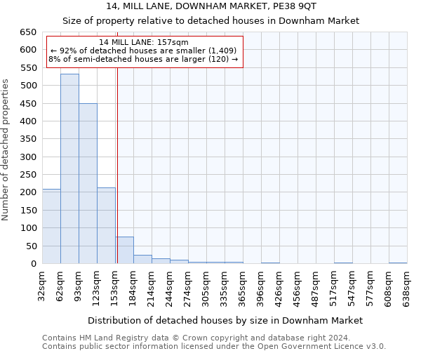 14, MILL LANE, DOWNHAM MARKET, PE38 9QT: Size of property relative to detached houses in Downham Market