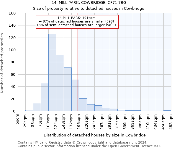 14, MILL PARK, COWBRIDGE, CF71 7BG: Size of property relative to detached houses in Cowbridge