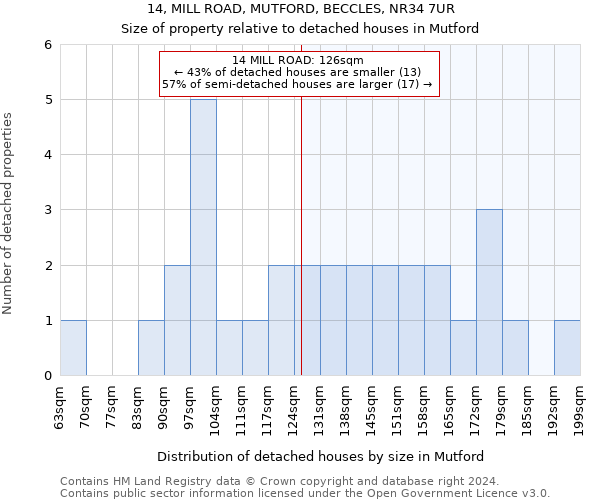 14, MILL ROAD, MUTFORD, BECCLES, NR34 7UR: Size of property relative to detached houses in Mutford