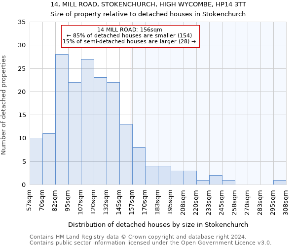 14, MILL ROAD, STOKENCHURCH, HIGH WYCOMBE, HP14 3TT: Size of property relative to detached houses in Stokenchurch