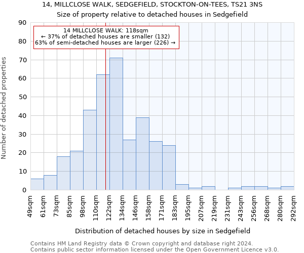 14, MILLCLOSE WALK, SEDGEFIELD, STOCKTON-ON-TEES, TS21 3NS: Size of property relative to detached houses in Sedgefield