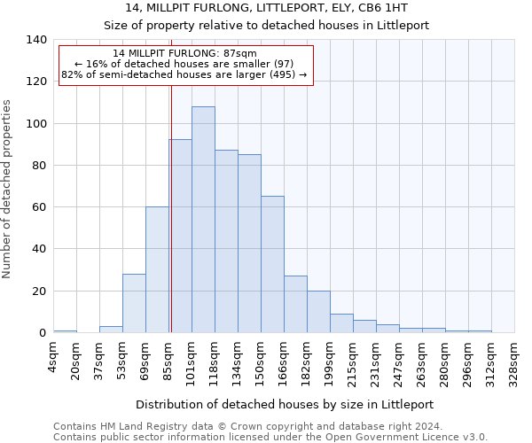 14, MILLPIT FURLONG, LITTLEPORT, ELY, CB6 1HT: Size of property relative to detached houses in Littleport