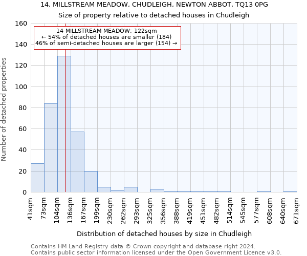 14, MILLSTREAM MEADOW, CHUDLEIGH, NEWTON ABBOT, TQ13 0PG: Size of property relative to detached houses in Chudleigh