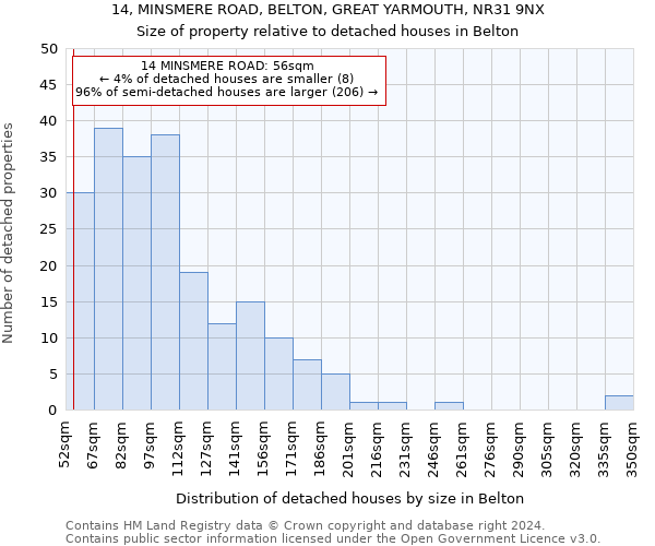 14, MINSMERE ROAD, BELTON, GREAT YARMOUTH, NR31 9NX: Size of property relative to detached houses in Belton