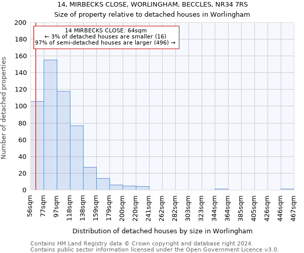 14, MIRBECKS CLOSE, WORLINGHAM, BECCLES, NR34 7RS: Size of property relative to detached houses in Worlingham