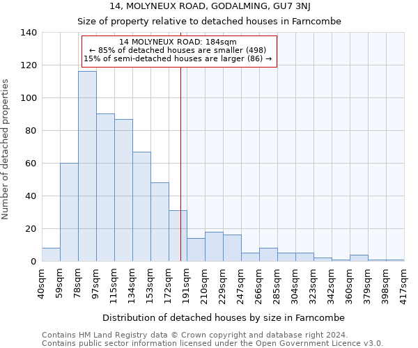 14, MOLYNEUX ROAD, GODALMING, GU7 3NJ: Size of property relative to detached houses in Farncombe