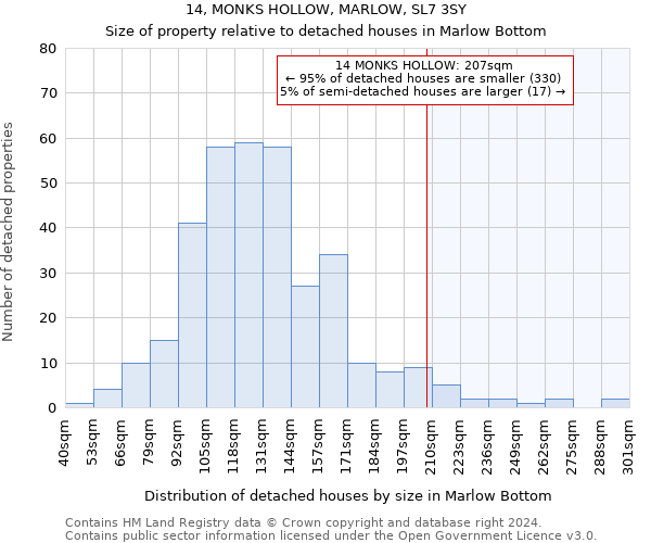 14, MONKS HOLLOW, MARLOW, SL7 3SY: Size of property relative to detached houses in Marlow Bottom