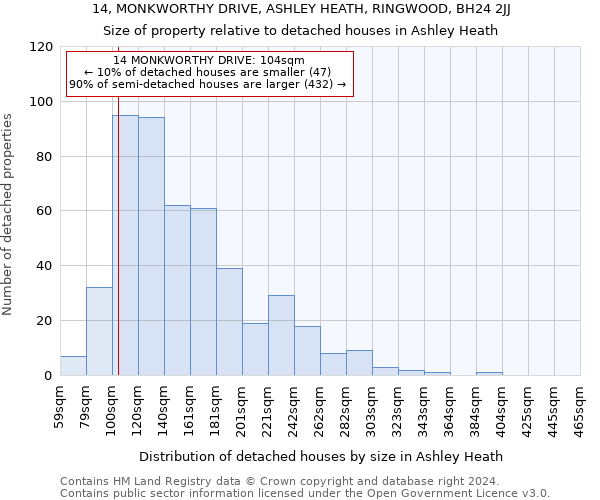 14, MONKWORTHY DRIVE, ASHLEY HEATH, RINGWOOD, BH24 2JJ: Size of property relative to detached houses in Ashley Heath