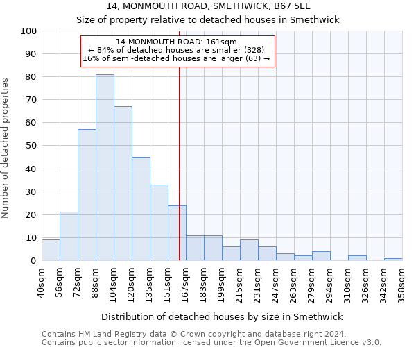 14, MONMOUTH ROAD, SMETHWICK, B67 5EE: Size of property relative to detached houses in Smethwick