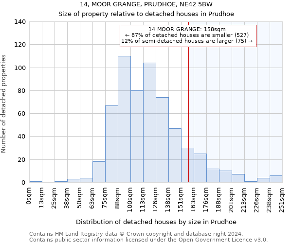 14, MOOR GRANGE, PRUDHOE, NE42 5BW: Size of property relative to detached houses in Prudhoe