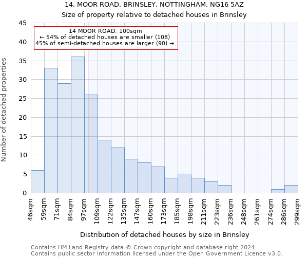 14, MOOR ROAD, BRINSLEY, NOTTINGHAM, NG16 5AZ: Size of property relative to detached houses in Brinsley