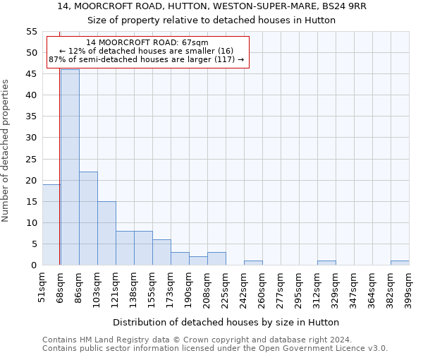 14, MOORCROFT ROAD, HUTTON, WESTON-SUPER-MARE, BS24 9RR: Size of property relative to detached houses in Hutton