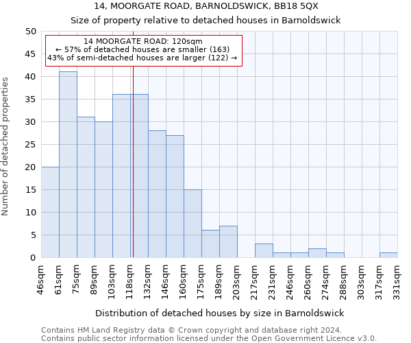 14, MOORGATE ROAD, BARNOLDSWICK, BB18 5QX: Size of property relative to detached houses in Barnoldswick