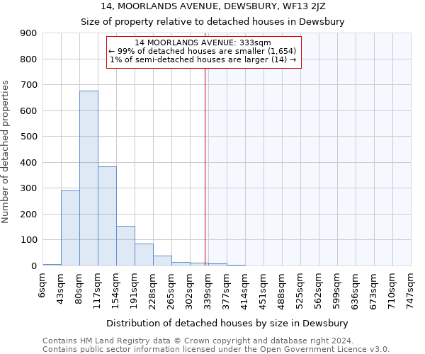 14, MOORLANDS AVENUE, DEWSBURY, WF13 2JZ: Size of property relative to detached houses in Dewsbury