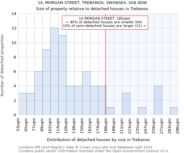 14, MORGAN STREET, TREBANOS, SWANSEA, SA8 4DW: Size of property relative to detached houses in Trebanos